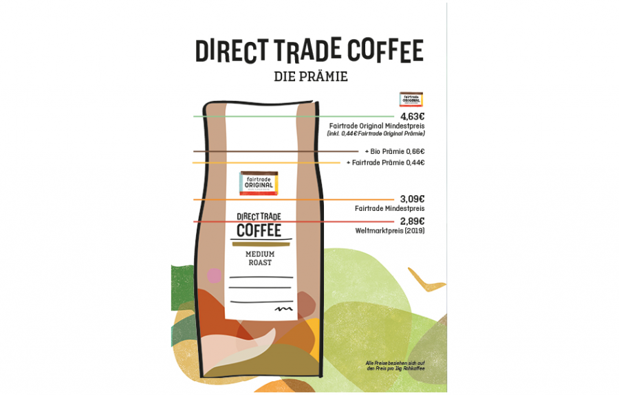Fairtrade Original Kaffeepreis